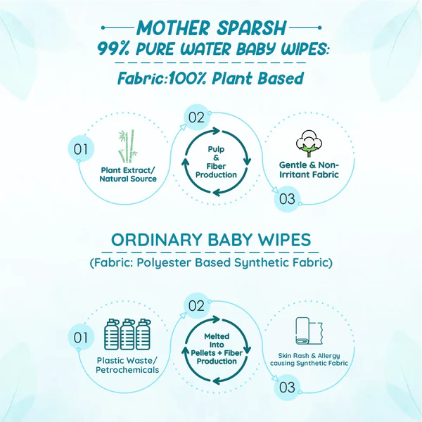 Buy Mother Sparsh Plant based Wipes for your Baby - 72pcs Online in India at uyyaala.com