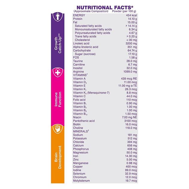 ABBOTT Pediasure complete and balanced nutrirtion refill pack, 1kg