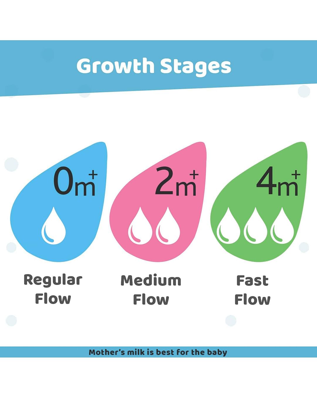 Buy Chicco Anti-Colic Baby Milk Feeding Bottle - Blue Online in India