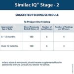 ABBOTT Similac IQ+ follow-up formula with added FOS and Lutein stage 2, 6 to 12 months - 400g