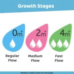 feeding bottles for babies