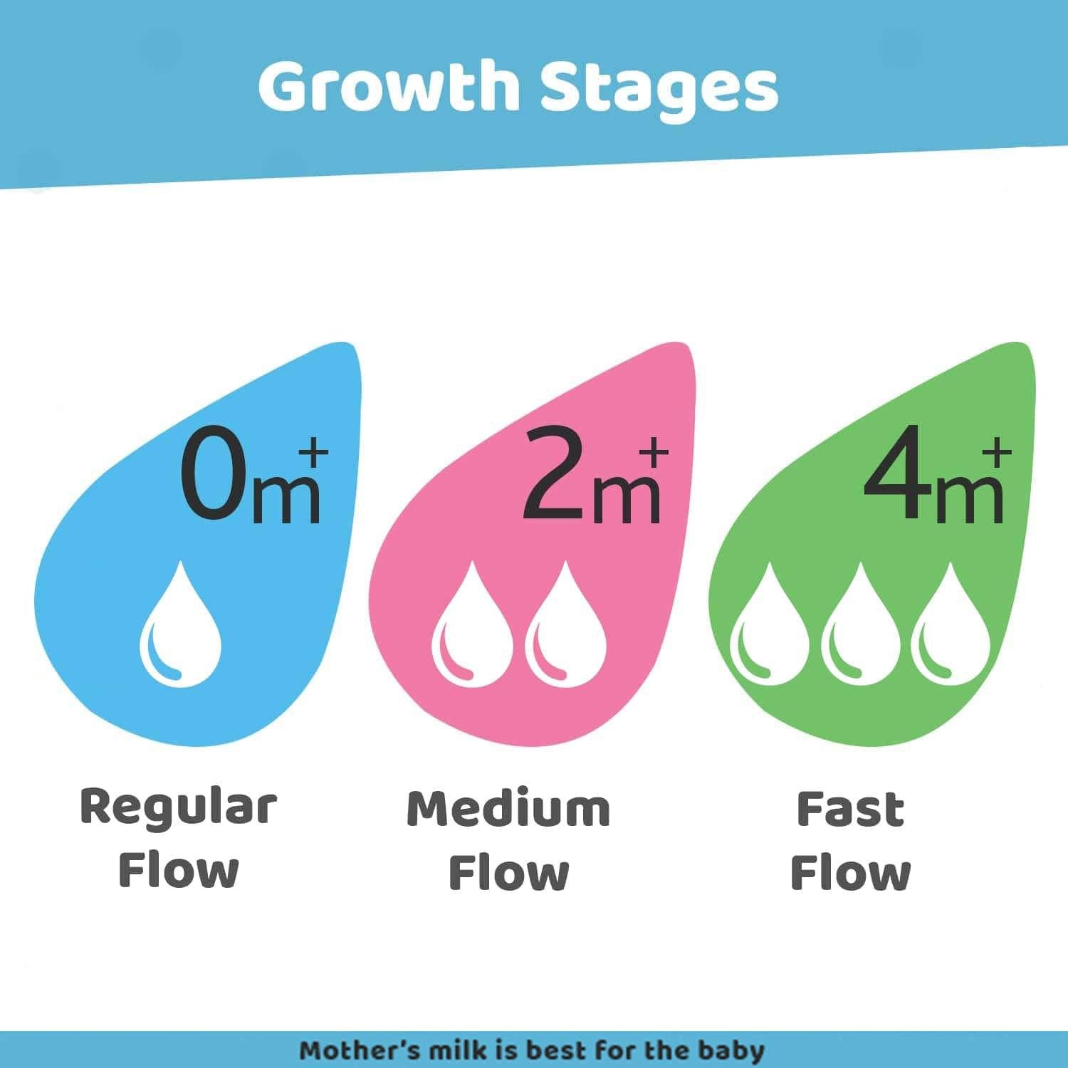 CHICCO Well - being anti - colic baby feeding bottles, 330ml