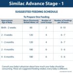 ABBOTT Similac advance milk formula