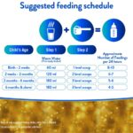 ABBOTT Similac milk formula for babies