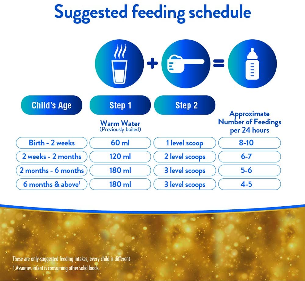 ABBOTT Similac milk formula for babies
