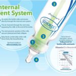 Dr Browns feeding Bottle narrow neck options+ anti colic 60ml, 0 + months