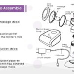 R for Rabbit First Feed Delight Electric Breast Pump - Most Safe and Comfortable Electric Breast Pump for Feeding Moms (Purple)