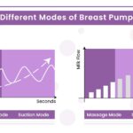 R for Rabbit First Feed Delight Electric Breast Pump - Most Safe and Comfortable Electric Breast Pump for Feeding Moms (Purple)