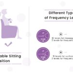 R for Rabbit First Feed Delight Electric Breast Pump - Most Safe and Comfortable Electric Breast Pump for Feeding Moms (Purple)