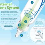 Dr Browns feeding Bottle narrow neck options+ anti colic 250ml, white 0+ months