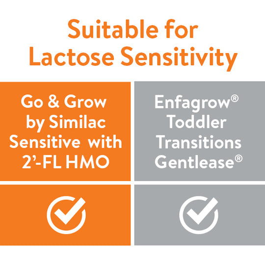 Similac Toddler Drink