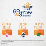 ABBOTT Similac Go & Grow Toddler Drink