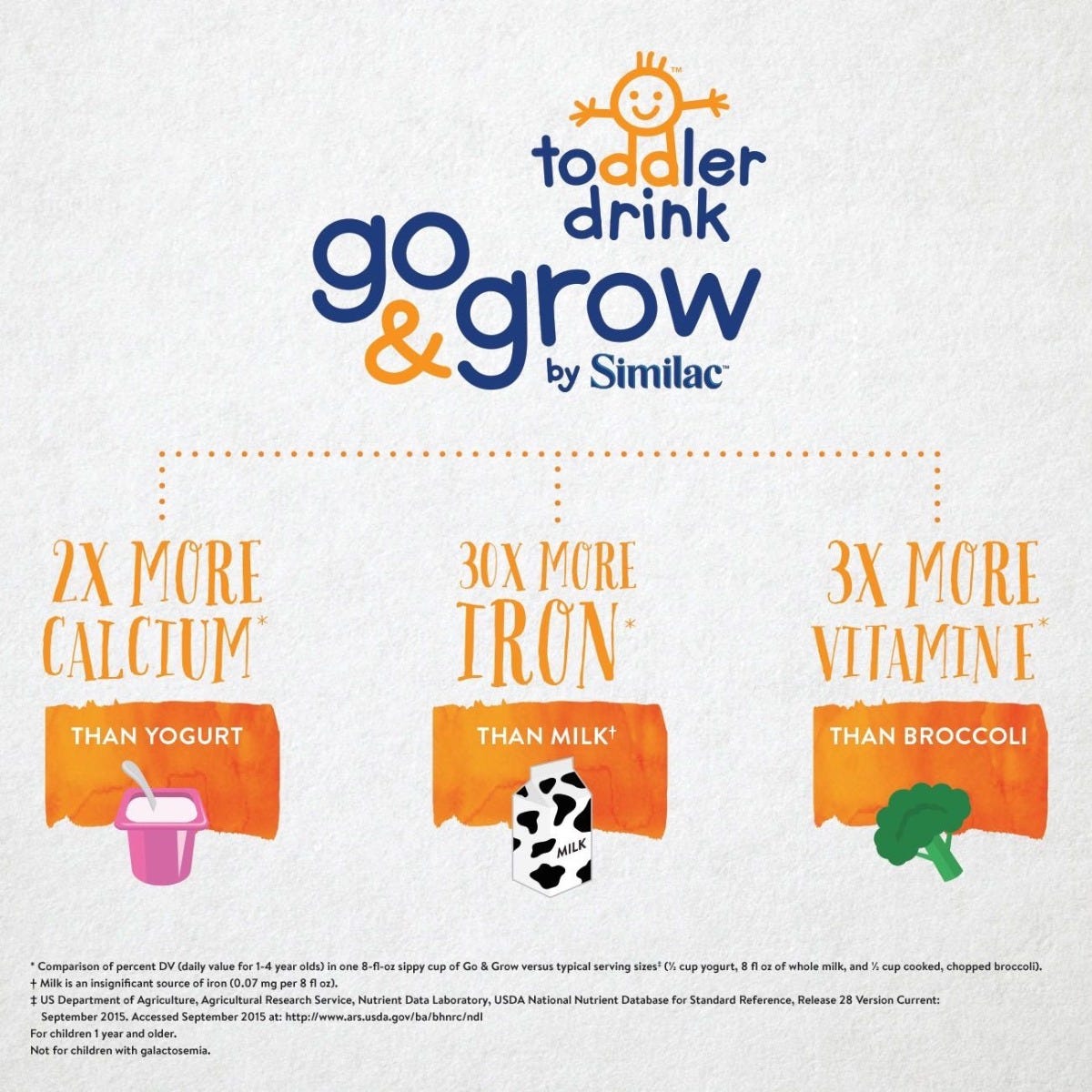 ABBOTT Similac Go & Grow Toddler Drink